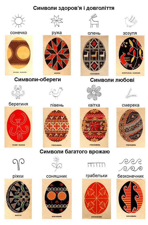 Детальніше про статтю Що означають кольори і символи української писанки (Коротко про головне)