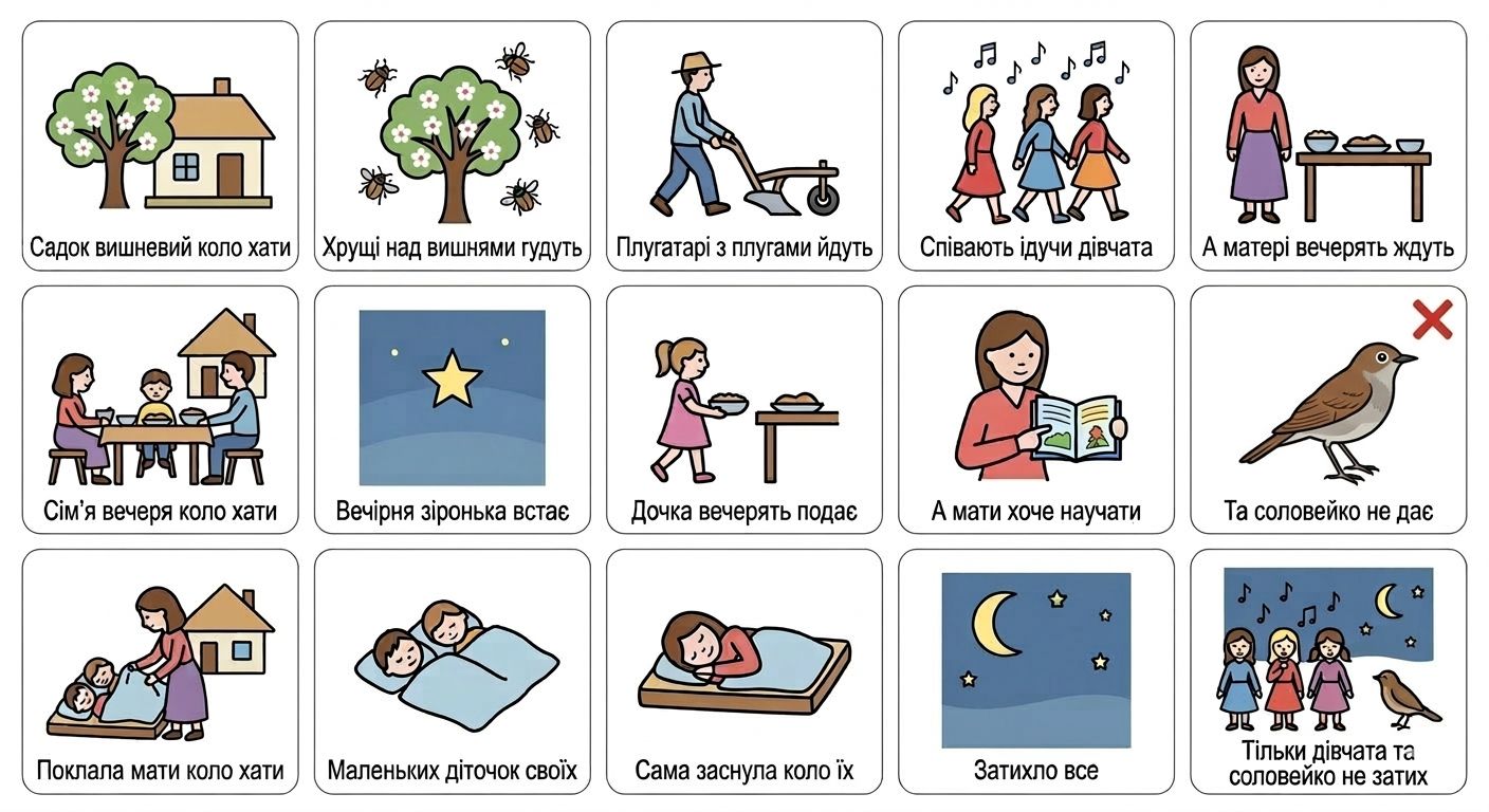 Детальніше про статтю Садок вишневий коло хати… Т.Г.Шевченко (інфографіка – вчимо напам’ять)