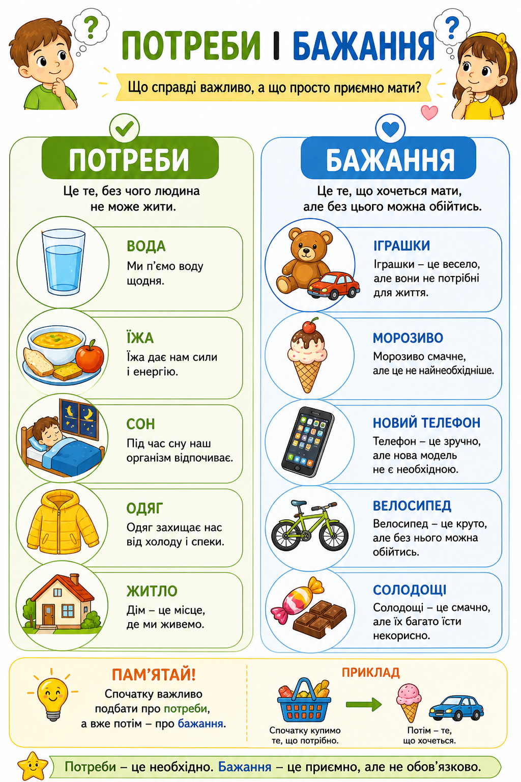 Про потреби і про бажання. Вчимося розрізняти