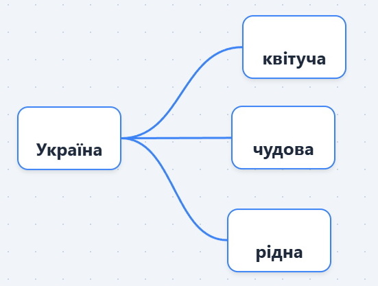 Інтерактивна мапа думок