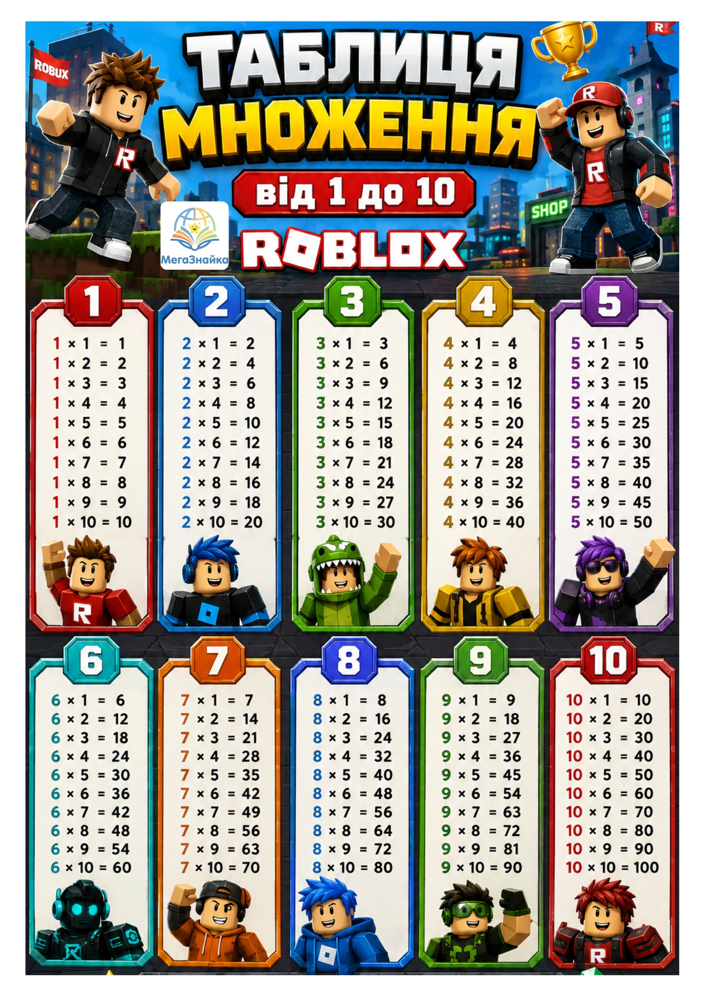 Таблиця множення у стилі Roblox