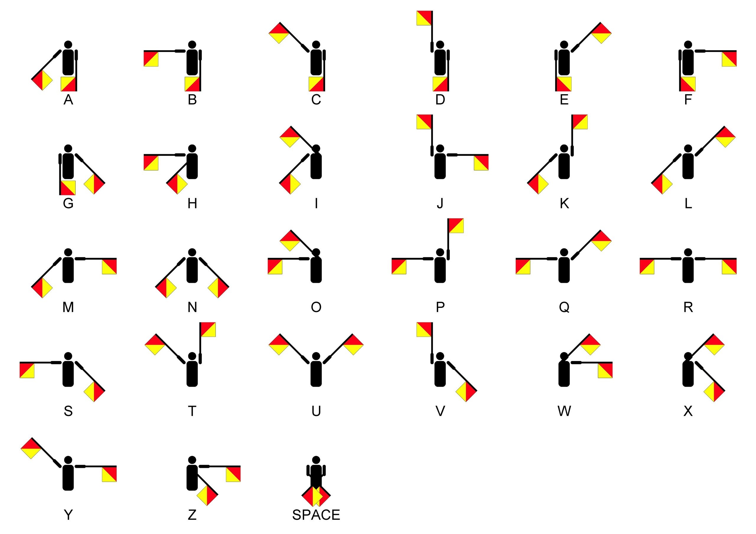 Semaphore Signals A Z scaled