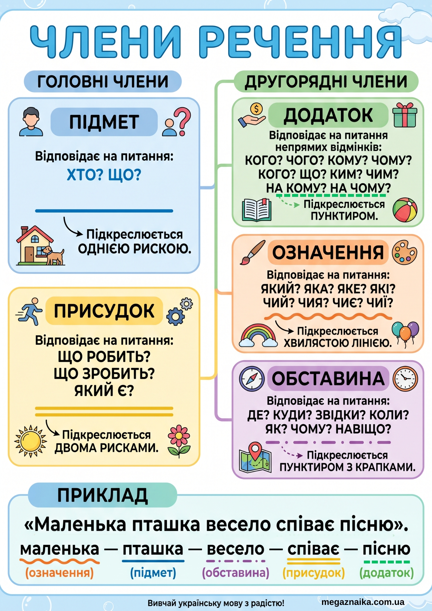 Члени речення. Інфографіка